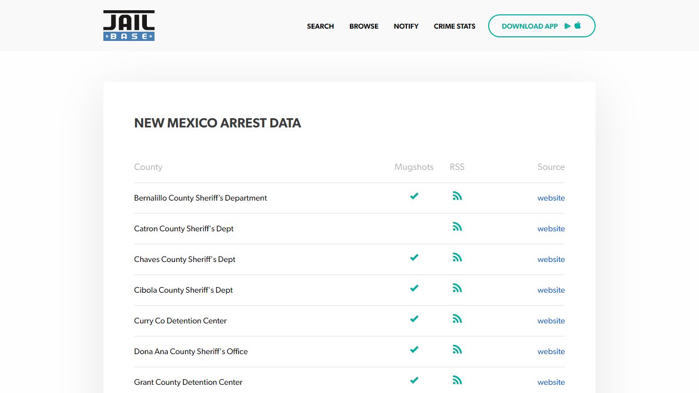 New Mexico Mugshots - Search Arrest Mugshots, Arrest Records, and ...